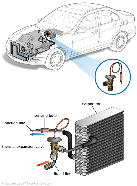 See C0444 repair manual